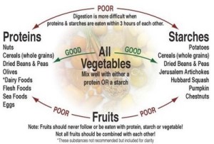 food combining